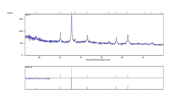 پودرهای مگنتیت سنتزی 4