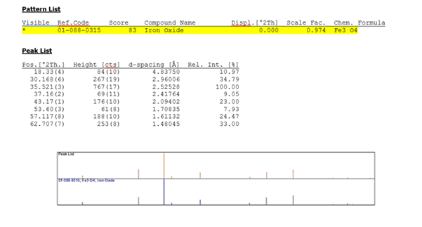 پودرهای مگنتیت سنتزی 5